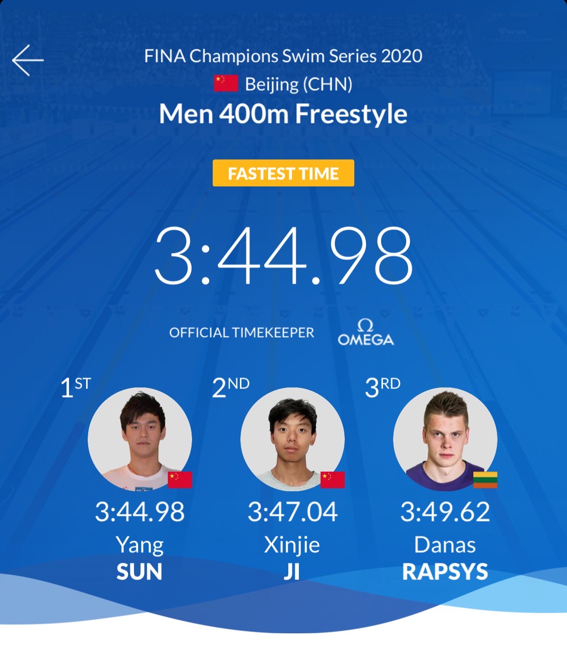 孙杨400米自由泳夺冠 力压拉普赛斯再夺金